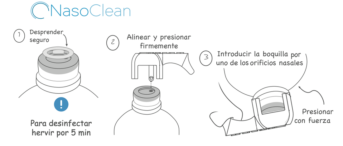 ¿Cómo se usa Nasoclean?